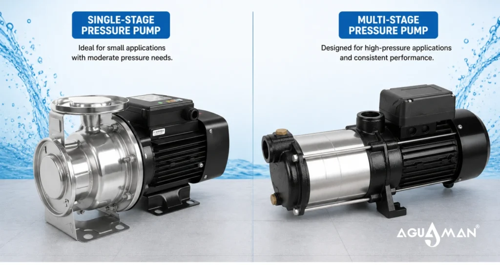 Pressure Pump for Water